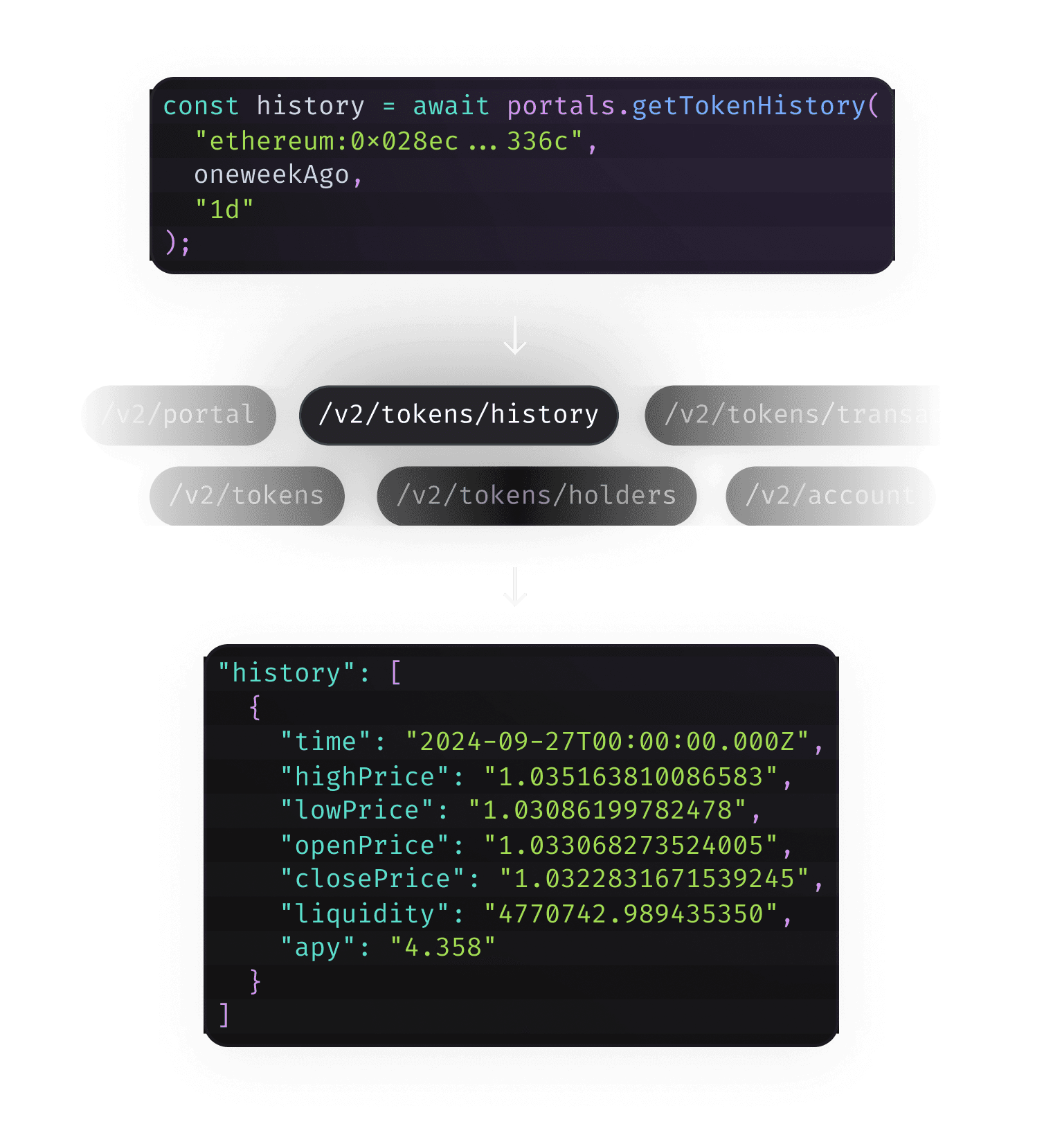 Historic data API preview