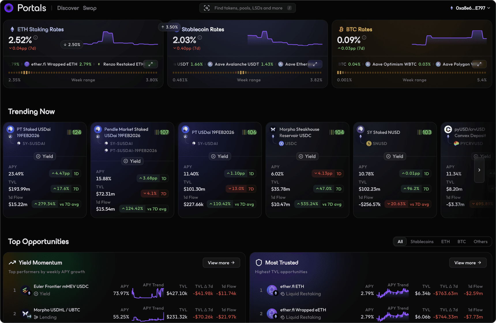 Market overview
